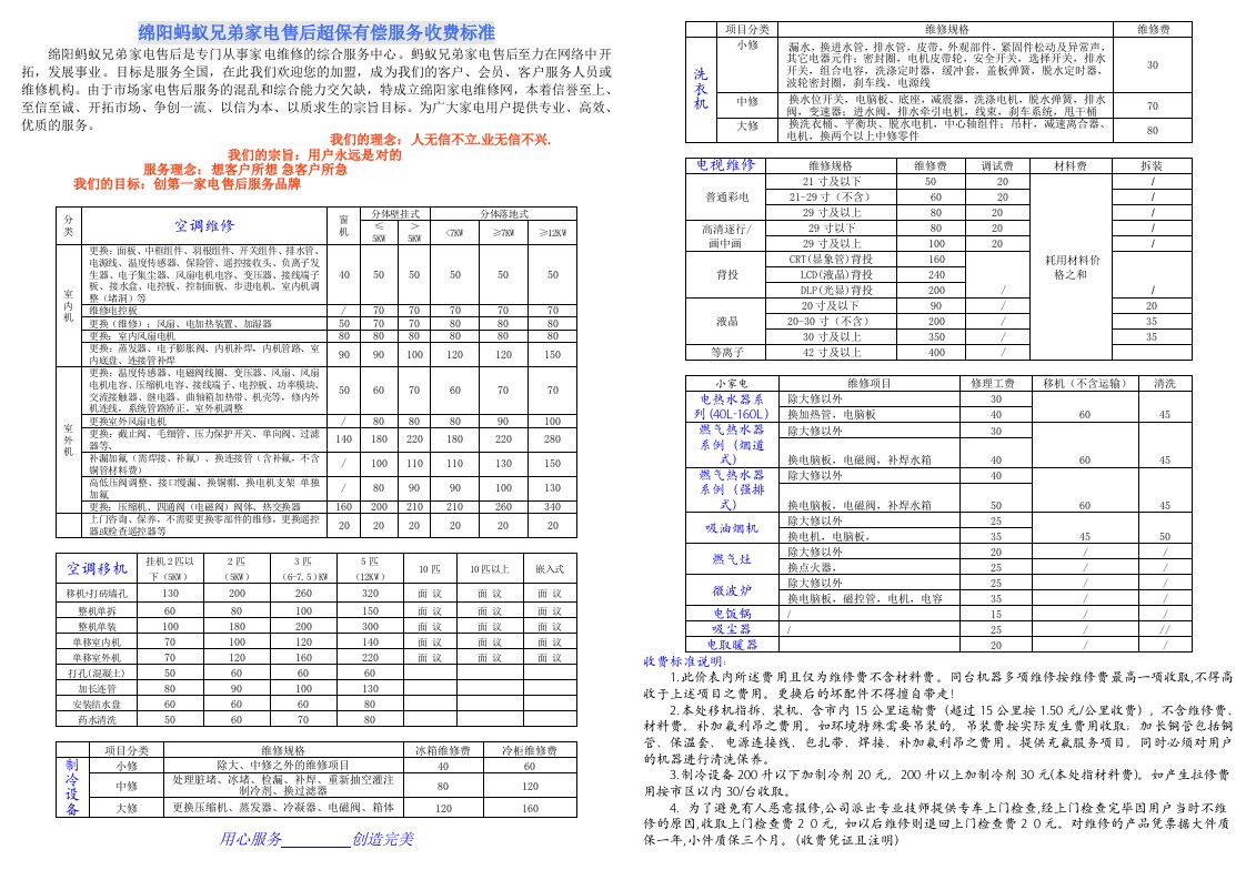 绵阳蚂蚁兄弟家电售后超保有偿服务收费标准