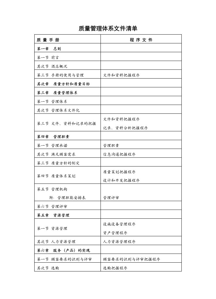 质量管理体系文件清单