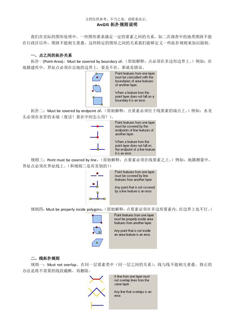 ArcGIS拓扑规则说明