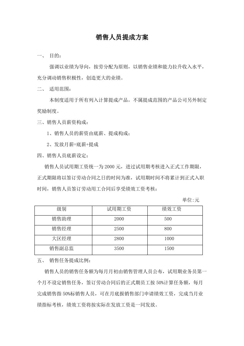 精品文档-销售人员提成方案