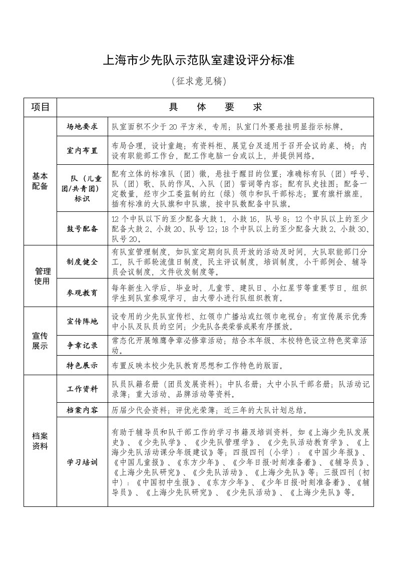 上海市少先队示范队室建设评分标准