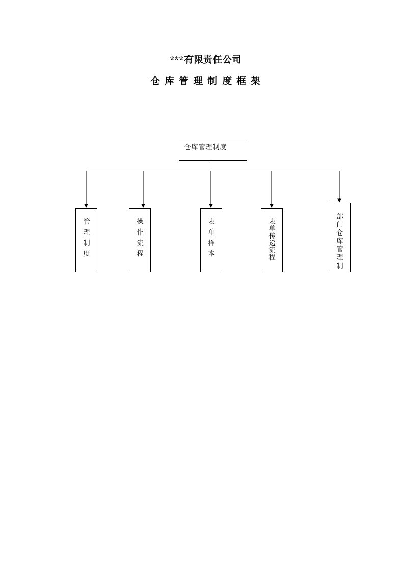 公司仓库管理制度示例(制度范本、doc格式)