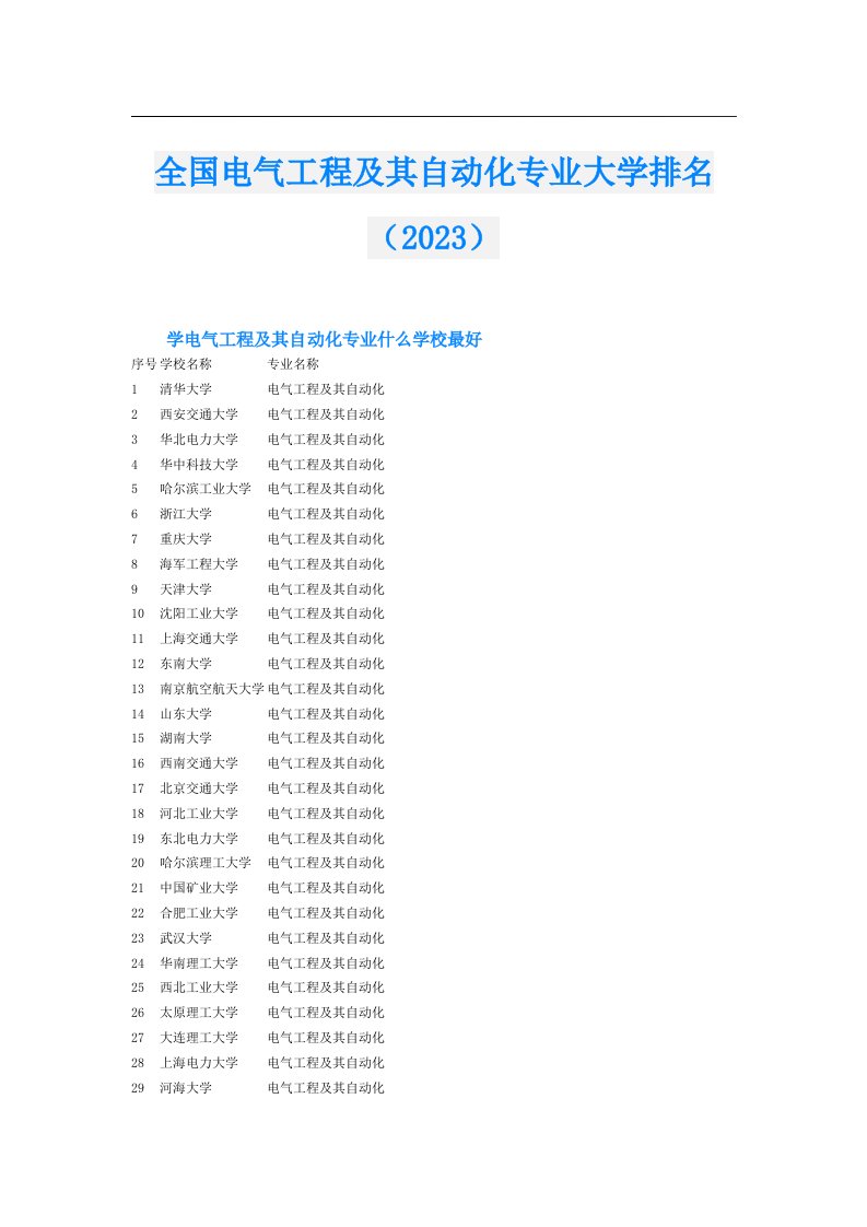 全国电气工程及其自动化专业大学排名（）