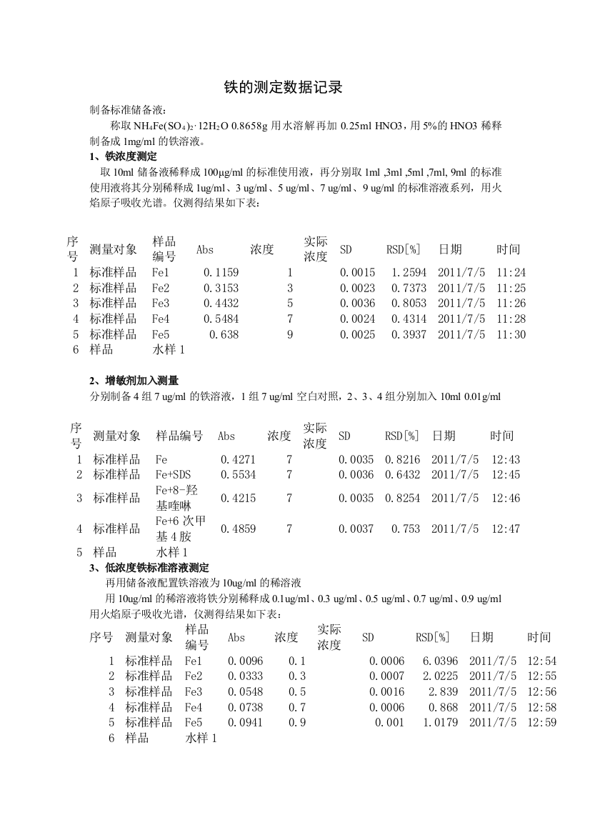 铁的测定数据记录