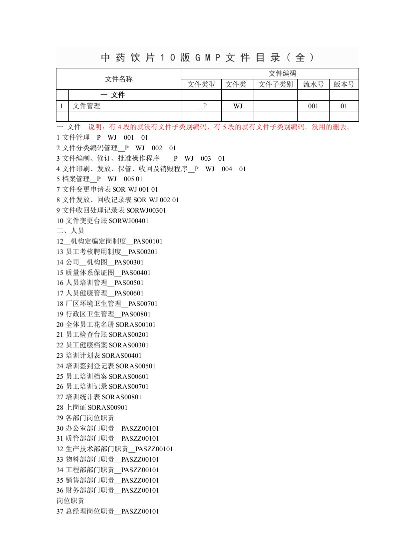 新中药饮片gmp认证目录(全)