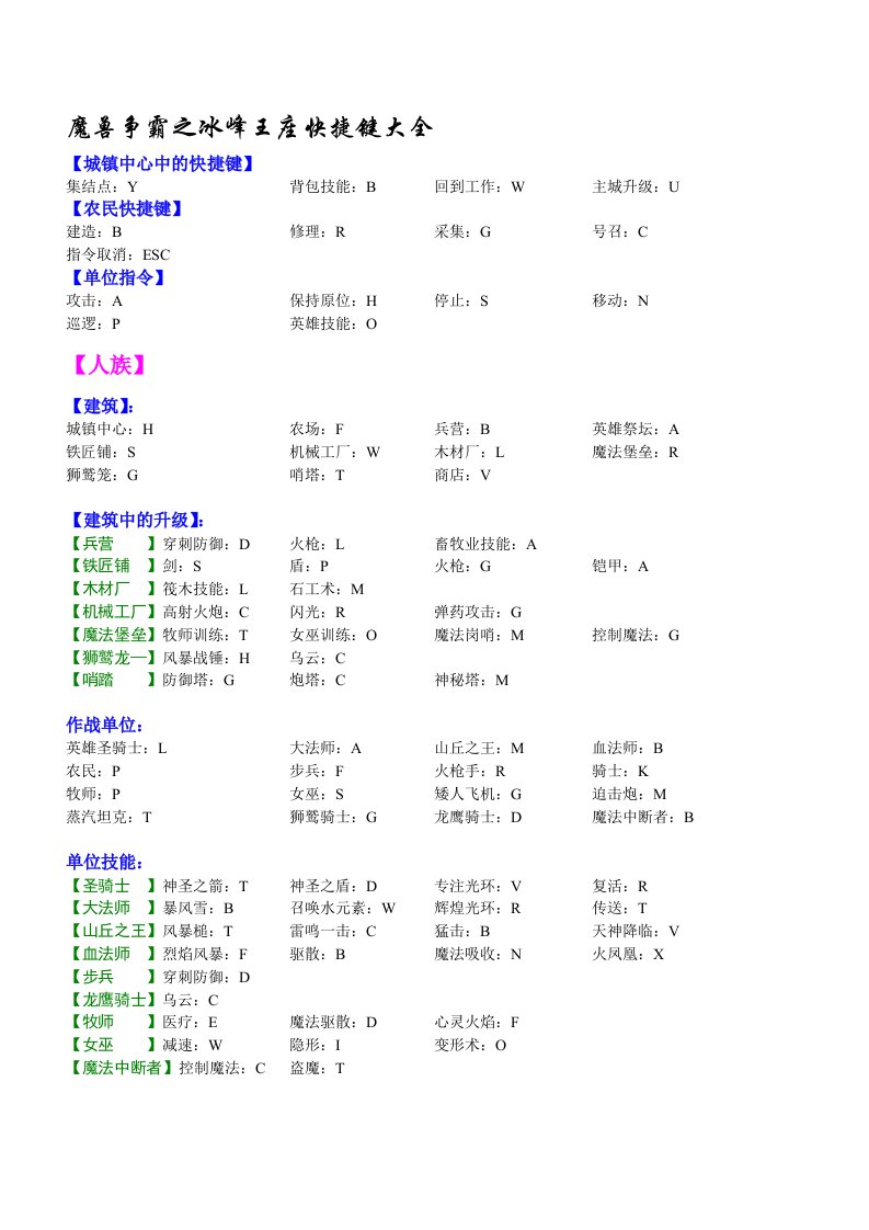 魔兽争霸之冰峰王座快捷键大全