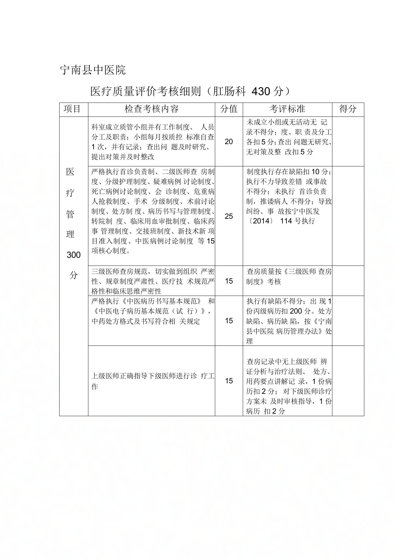 科室综合目标考核实施细则(肛肠科)