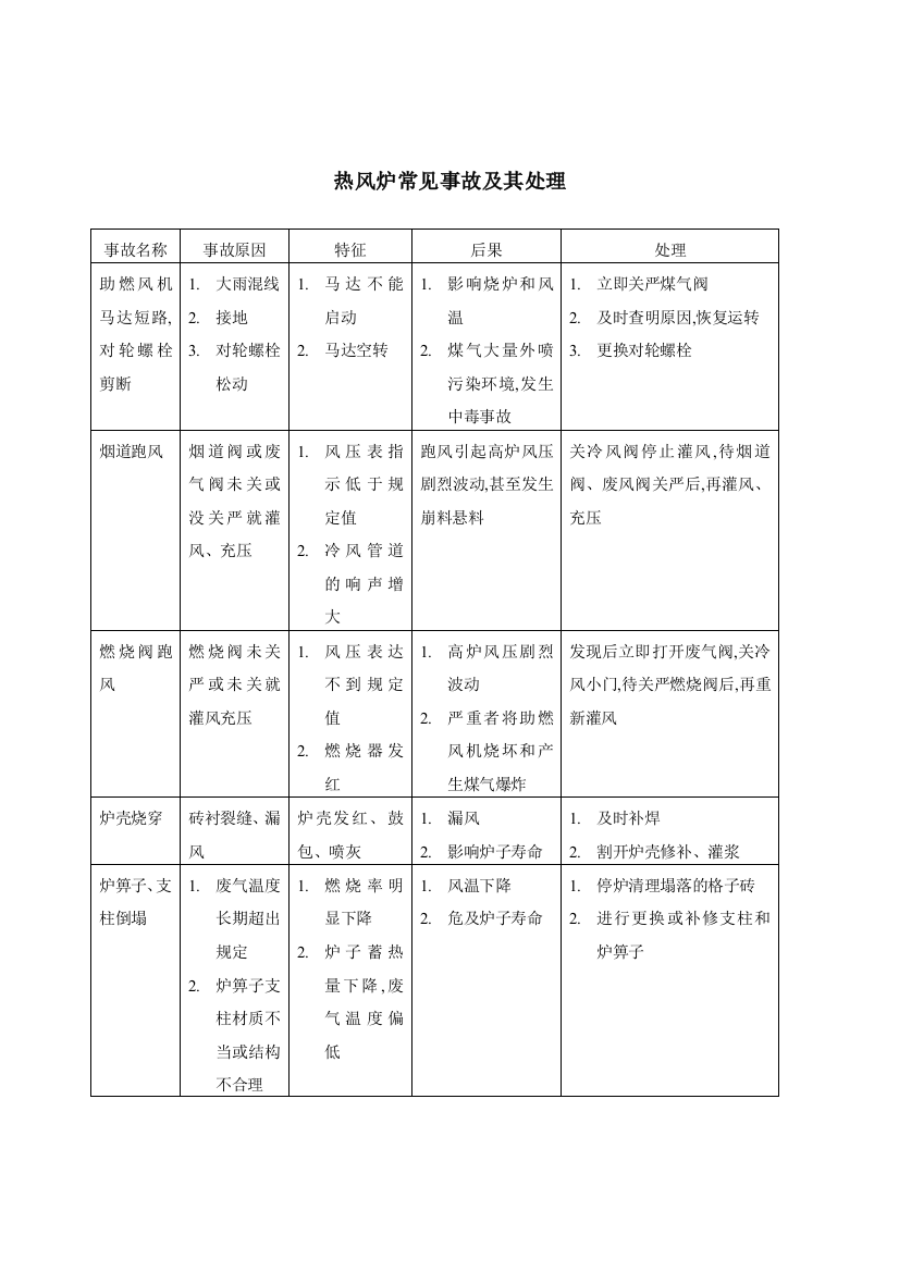 高炉煤气规程