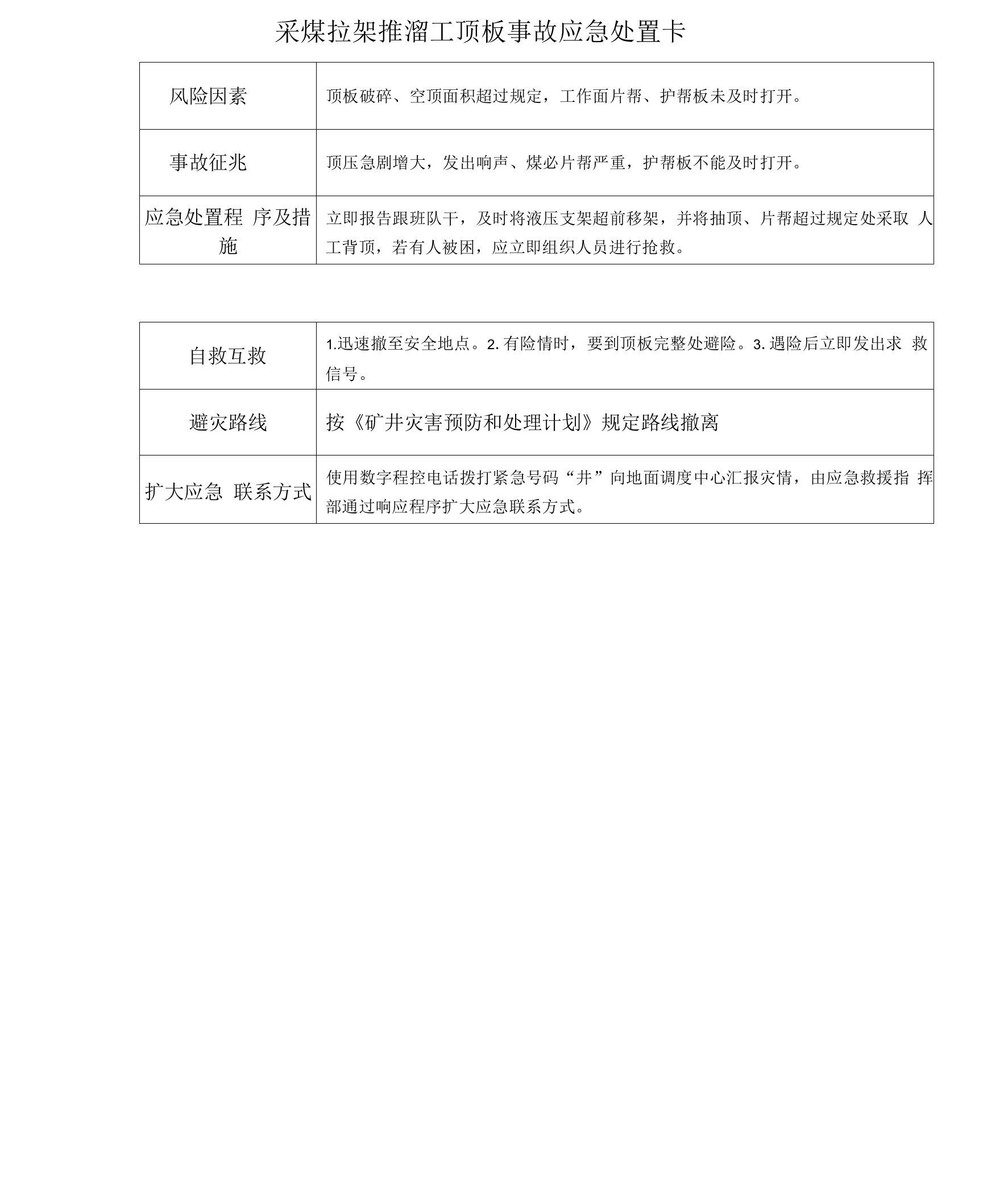 采煤拉架推溜工顶板事故应急处置卡