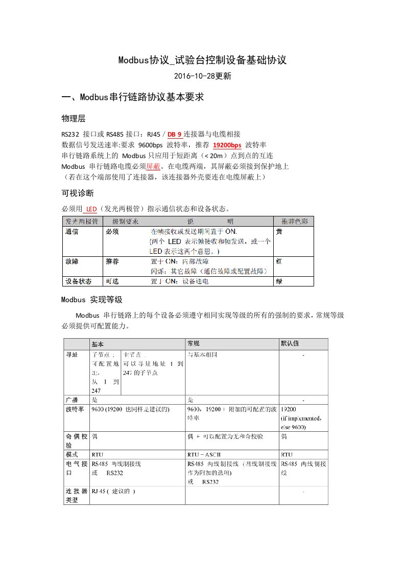 Modbus协议-试验台控制设备基础协议