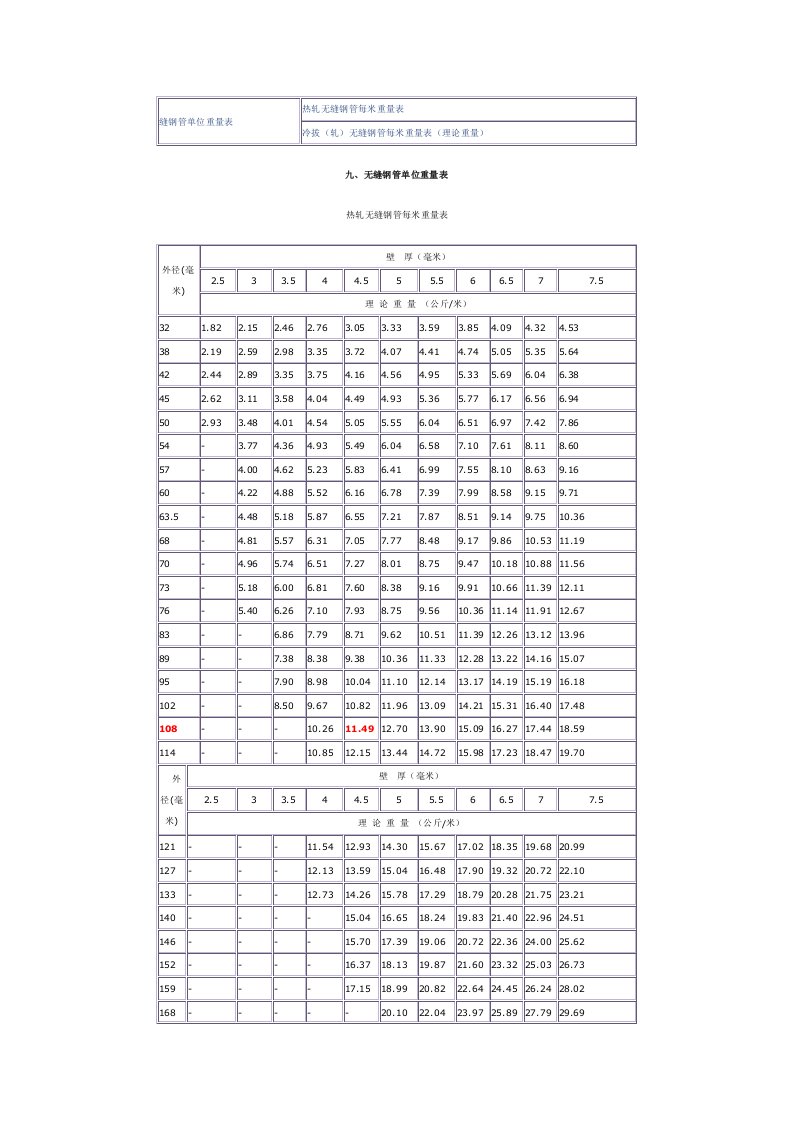 无缝钢管重量计算表