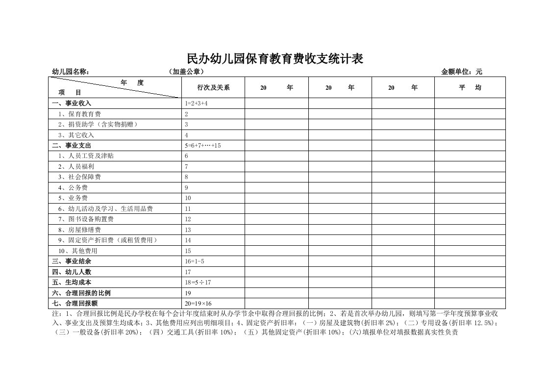 民办幼儿园保育教育费收支统计表