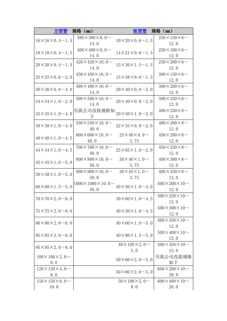 矩形管理论重量表.doc