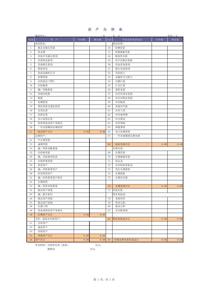 银行业会计报表