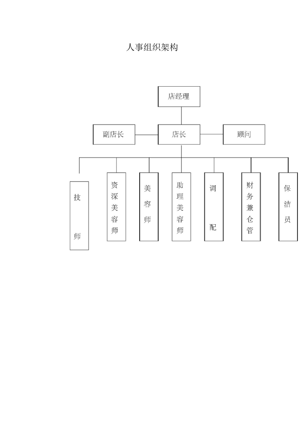 美容院人事组织架构