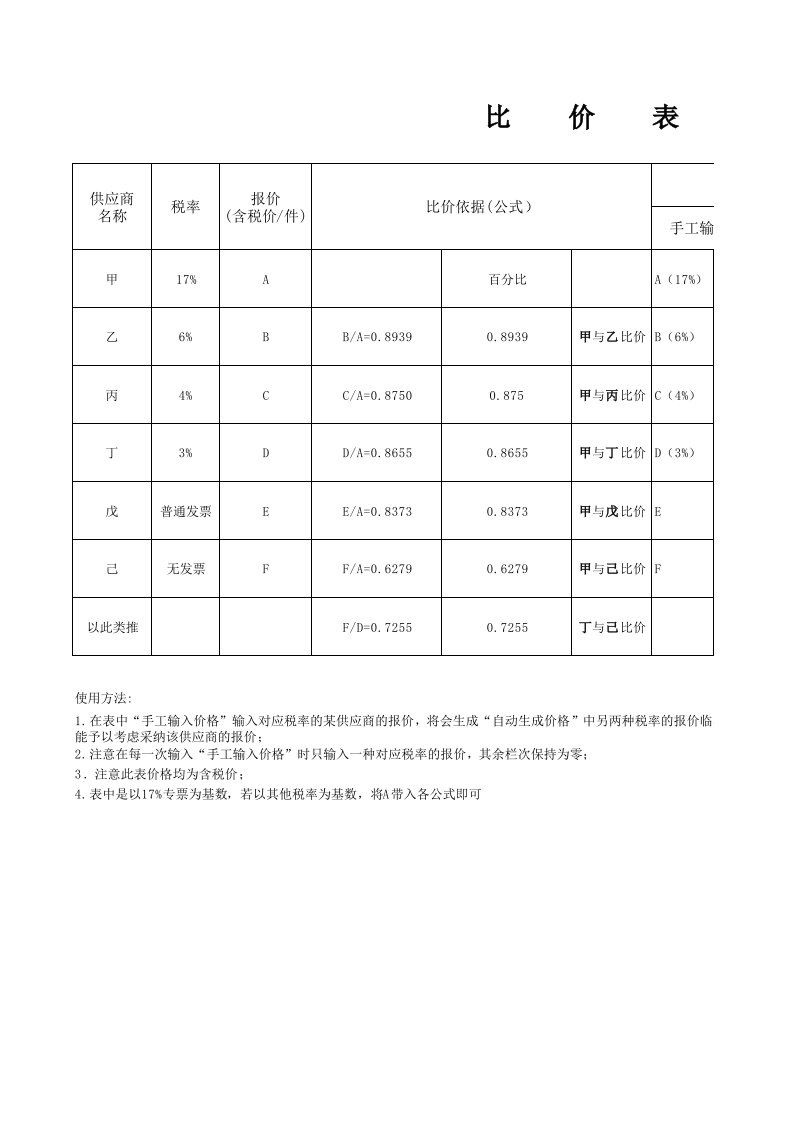 不同税率比价表