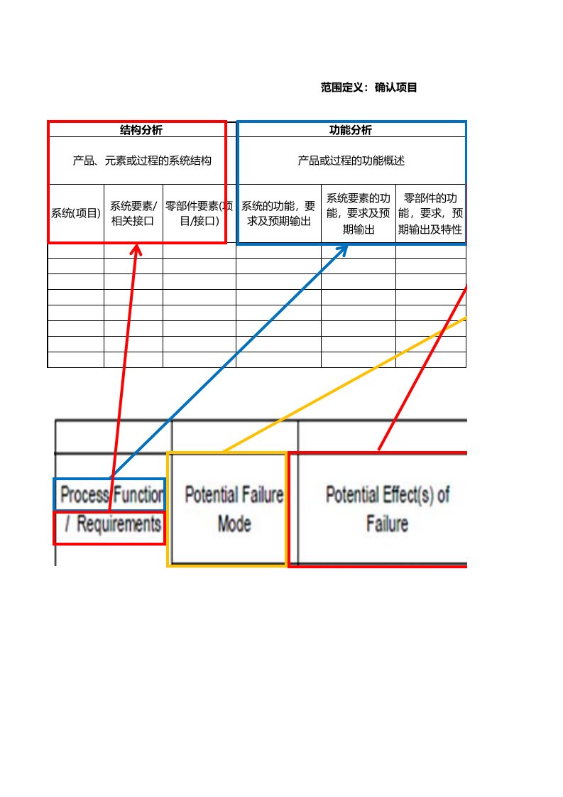 FMEA第五版新旧表对比