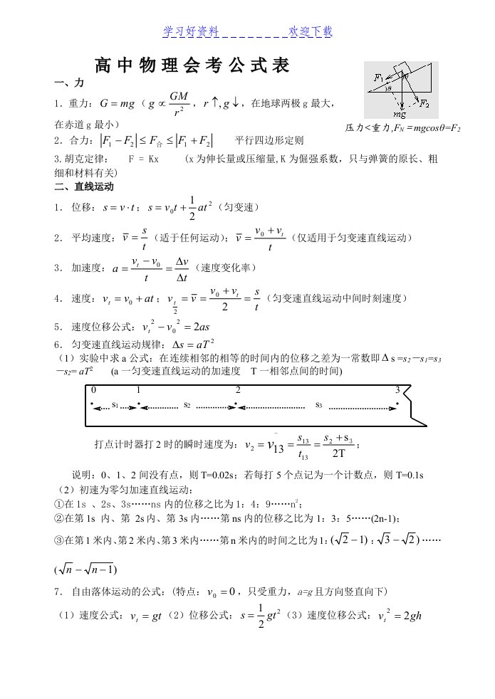 高中物理会考公式表