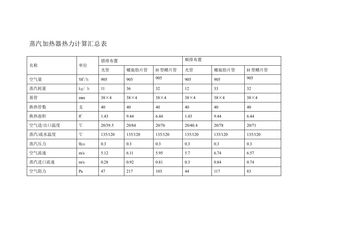 烟气及蒸汽换热器热力计算汇总表