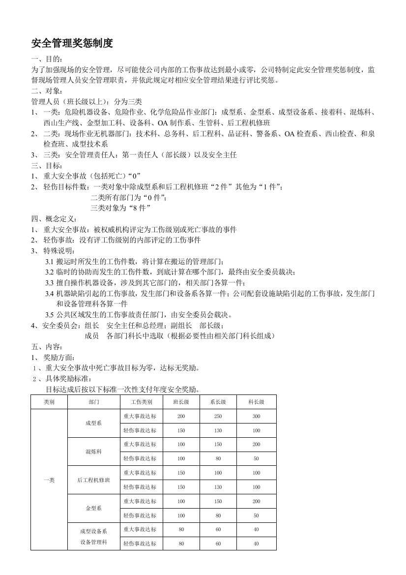 安全管理奖惩制度及工伤管理制度20110101(最新)