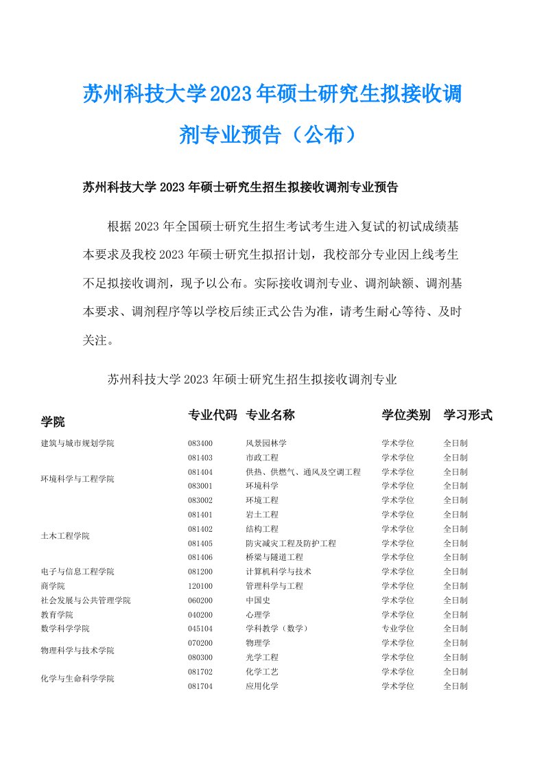 苏州科技大学2023年硕士研究生拟接收调剂专业预告（公布）