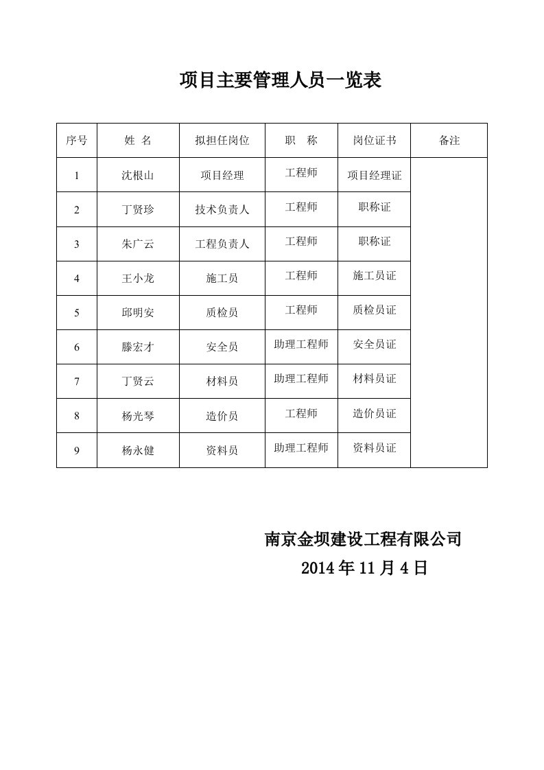 项目主要管理人员一览表