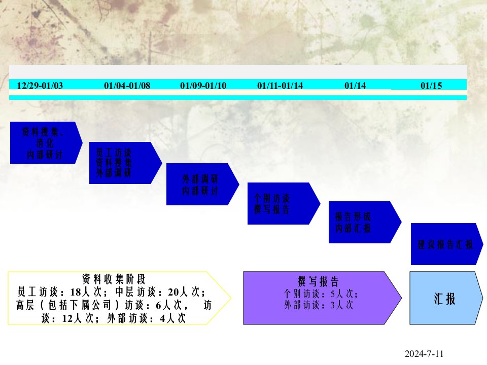 北大纵横超电子股份公司人力资源管理诊断与建议报告