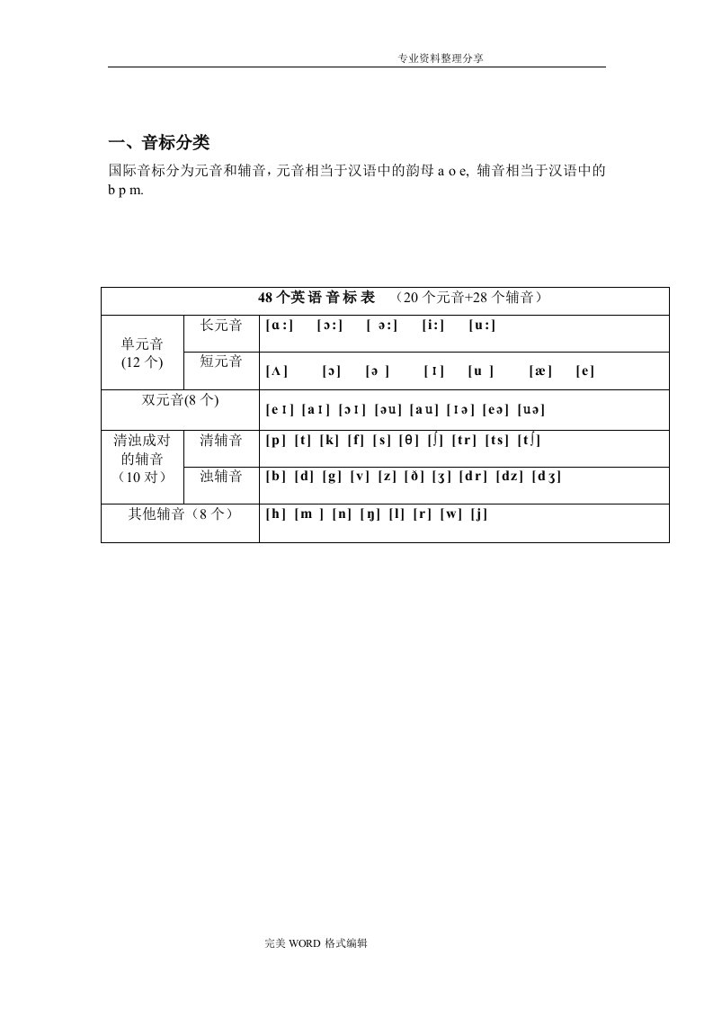 音标中的字母和字母组合发音