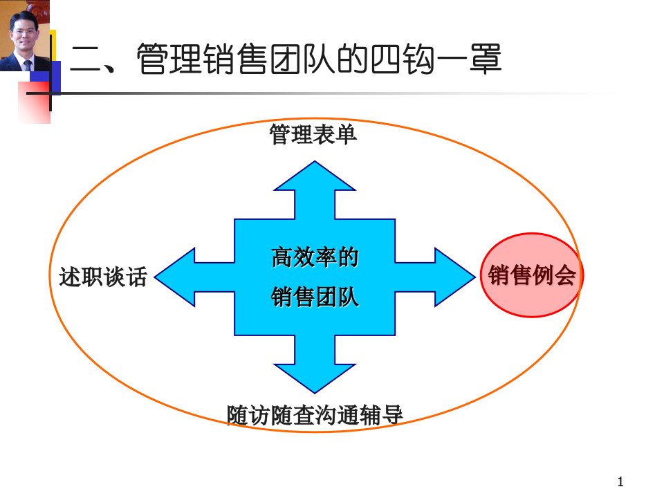 销售例会模板-臧其超