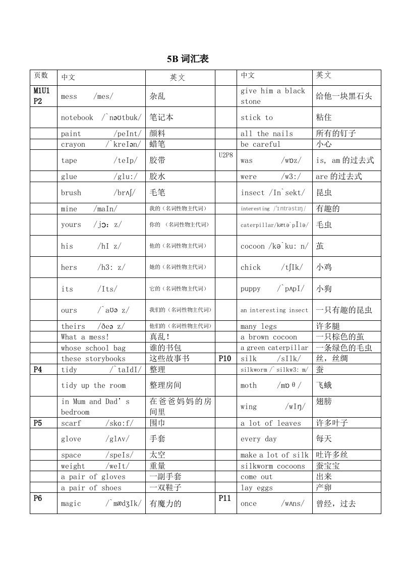 上教版牛津英语5B单词表(带音标)