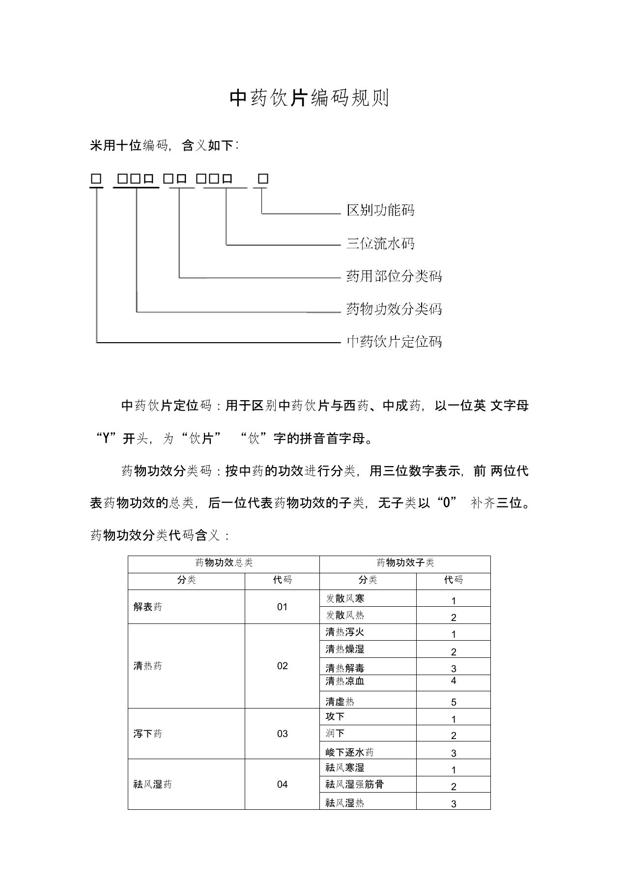 中药饮片编码规则