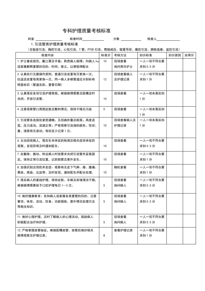 专科护理质量考核标准