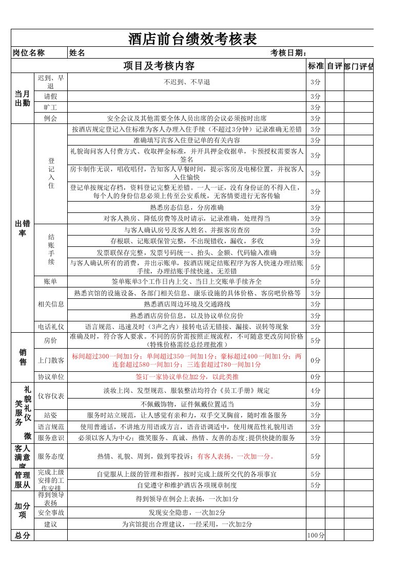 酒店前台绩效考核表