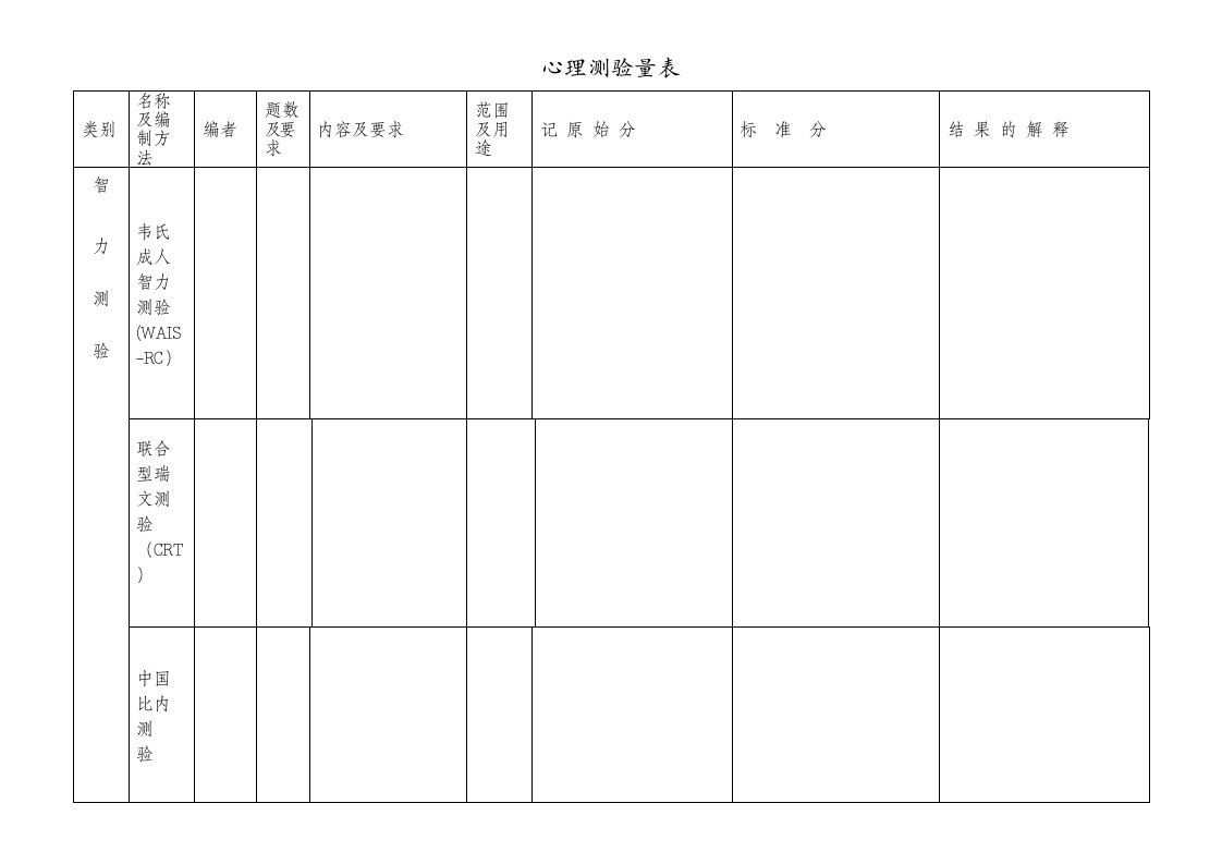 三级心理测验量表