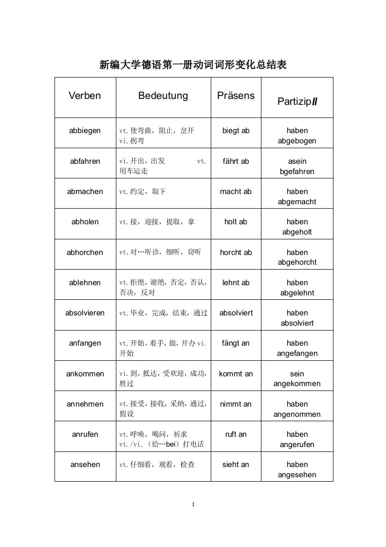 新编大学德语第一册动词词形变化总结表