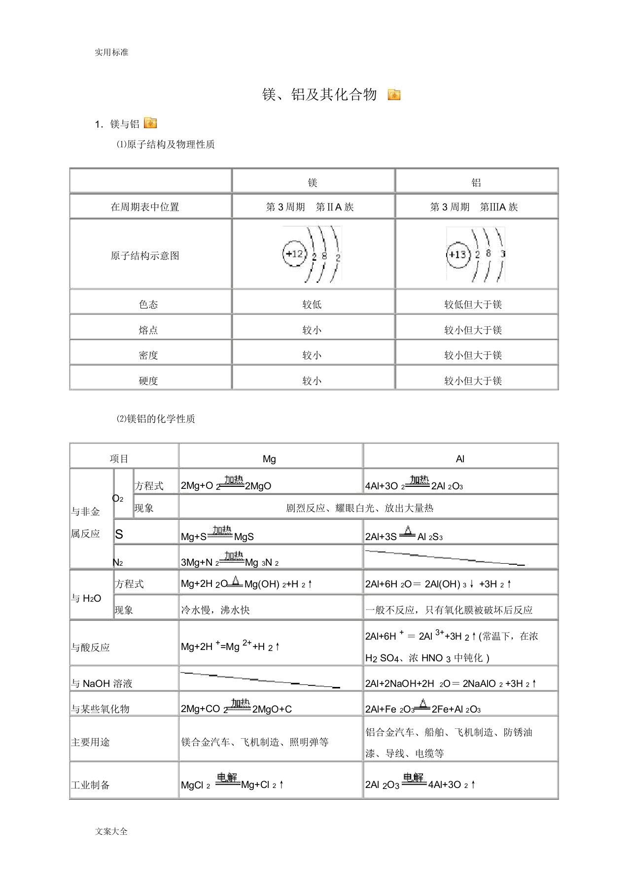 高三化学一轮复习镁铝知识点及练习题词(有问题详解)