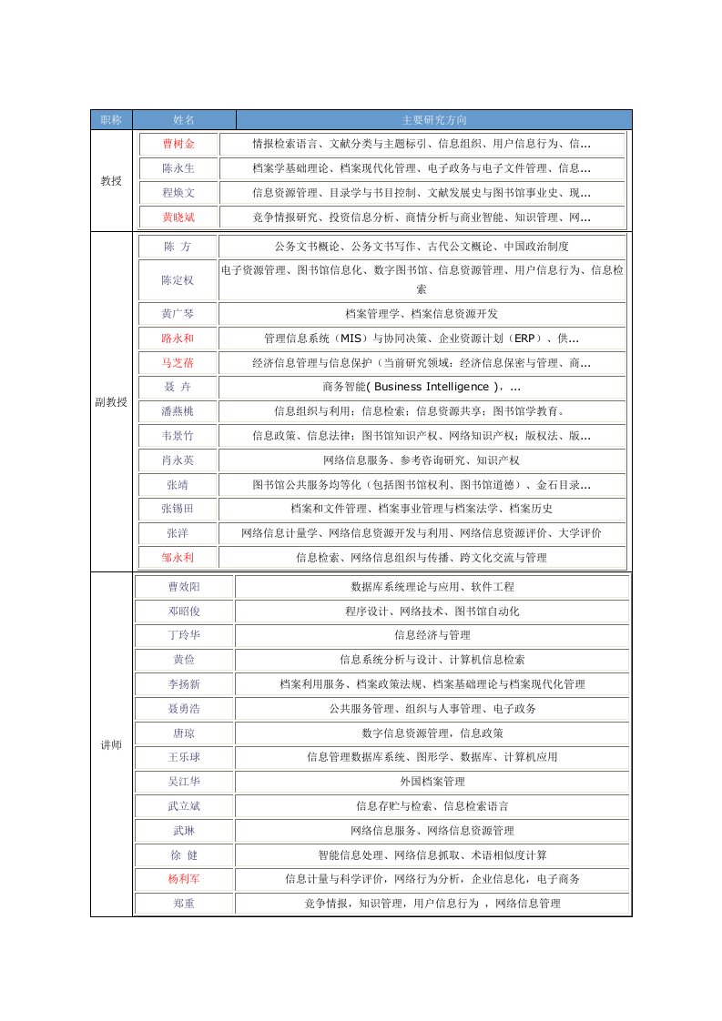 中山大学资讯管理系教职工