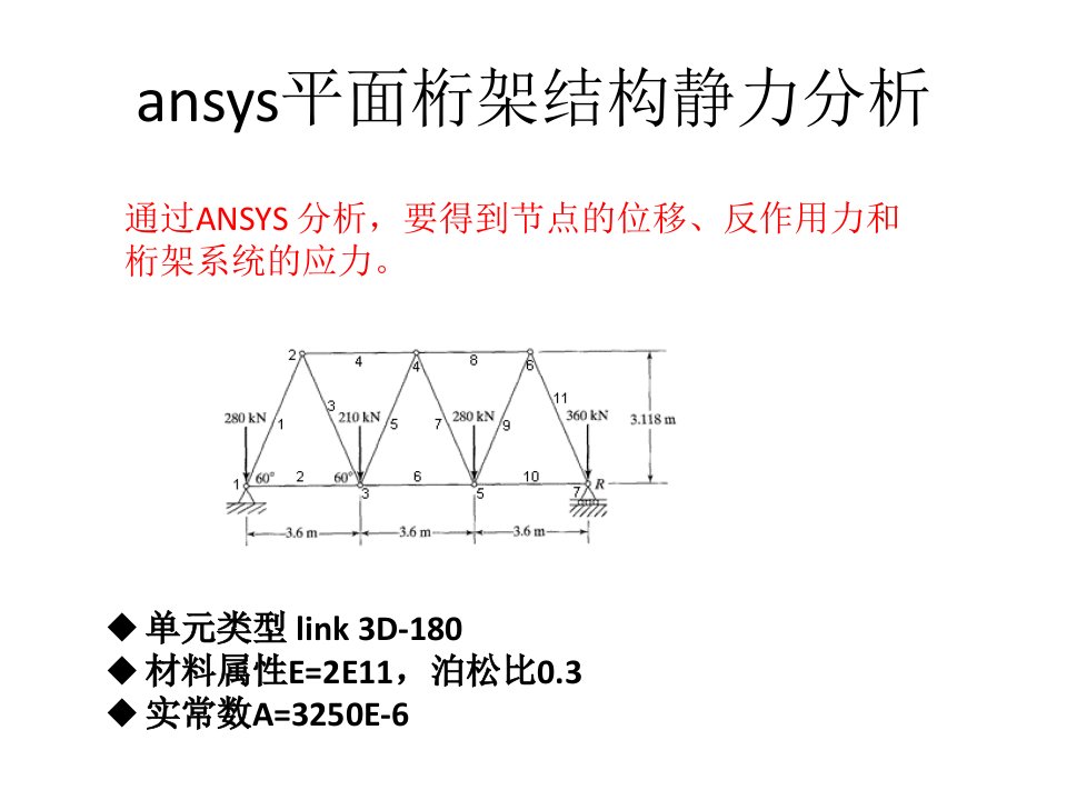 ansys平面桁架结构静力分析