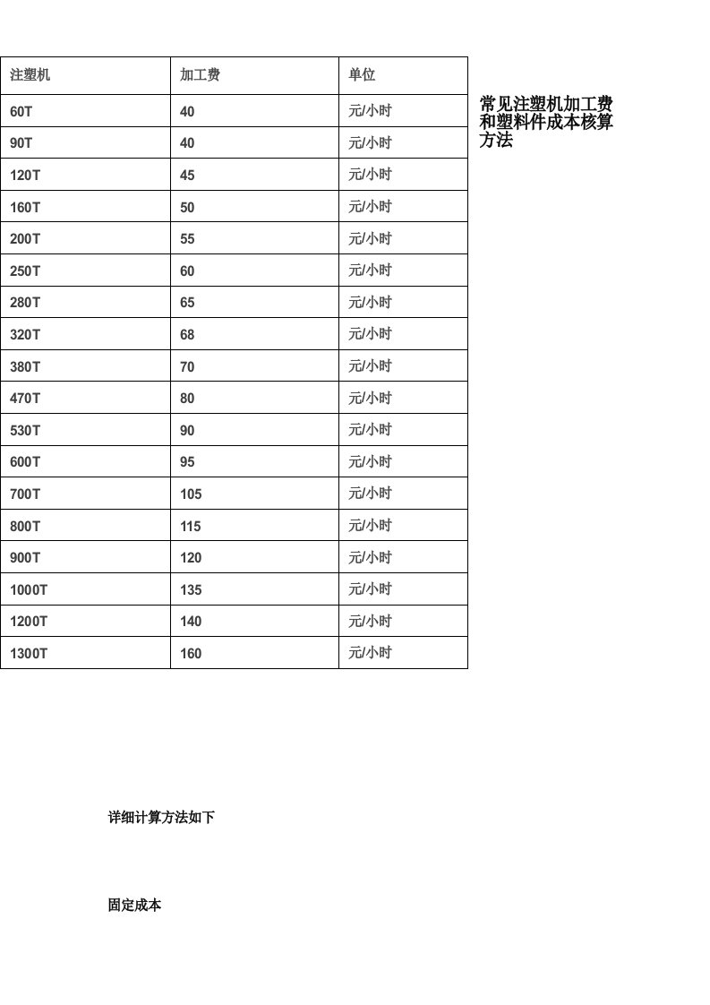 塑料件成本核算方法