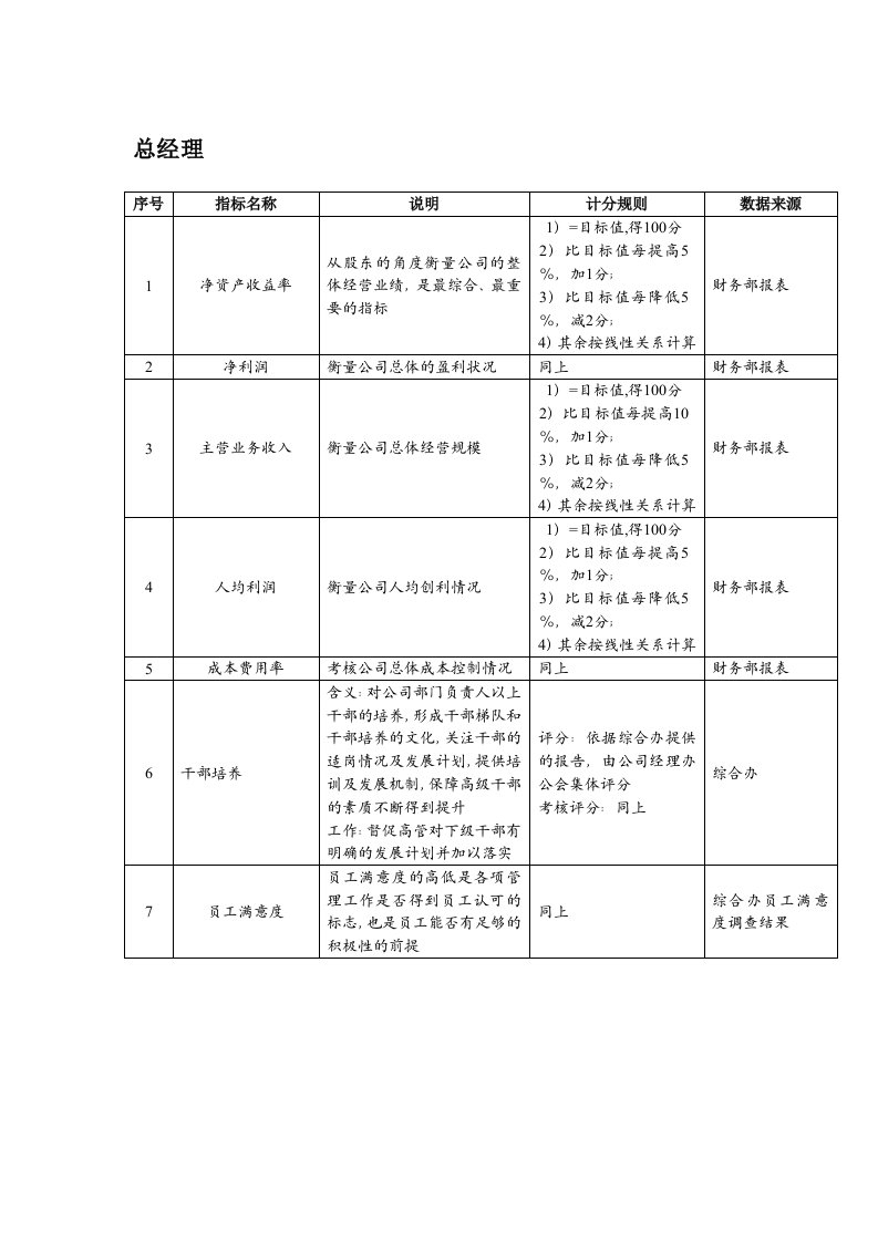 KPI绩效指标-餐饮企业总经理关键绩效指标