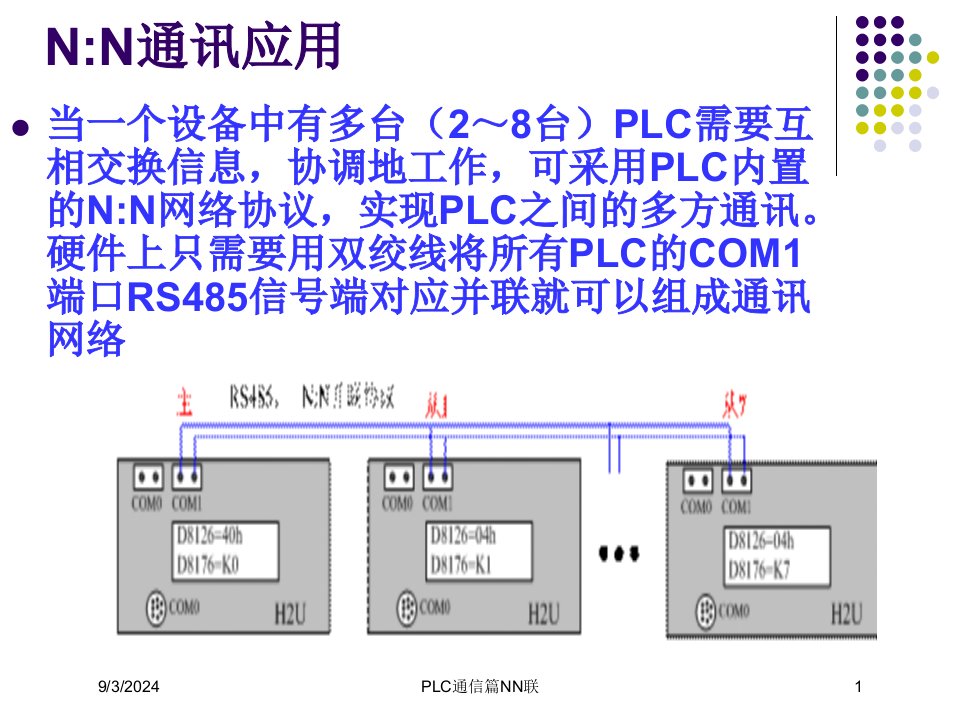 PLC通信篇NN联讲义