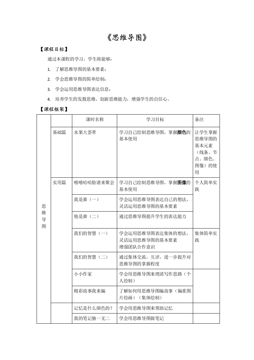 16思维导图