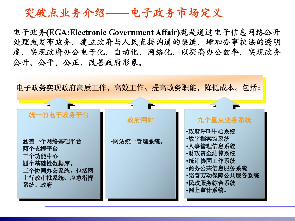 ICT系统集成业务介绍