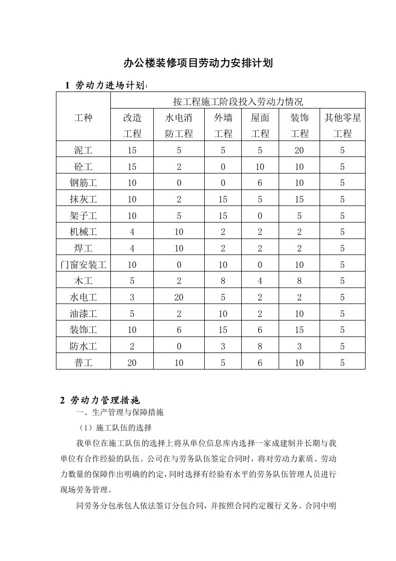 办公楼装修项目劳动力安排计划