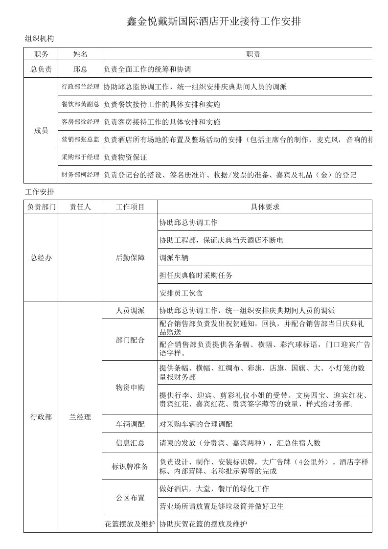 开业庆典接待、流程方案11