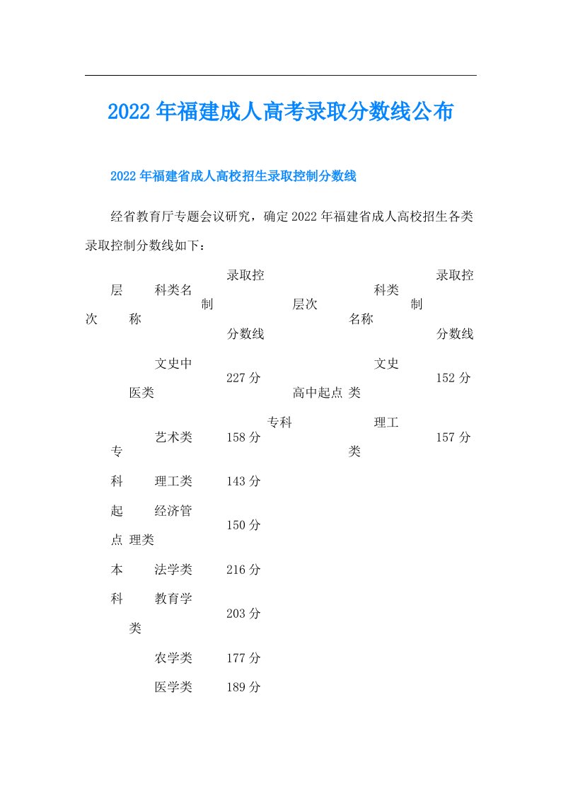 福建成人高考录取分数线公布