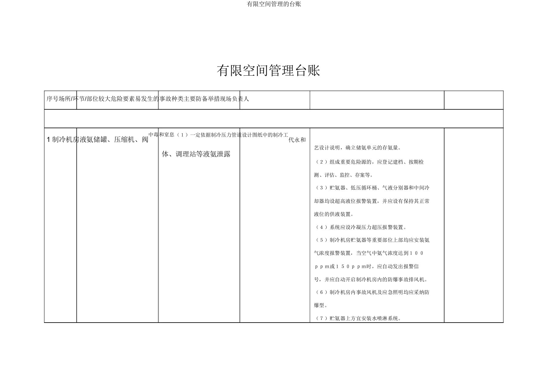 有限空间管理的台账