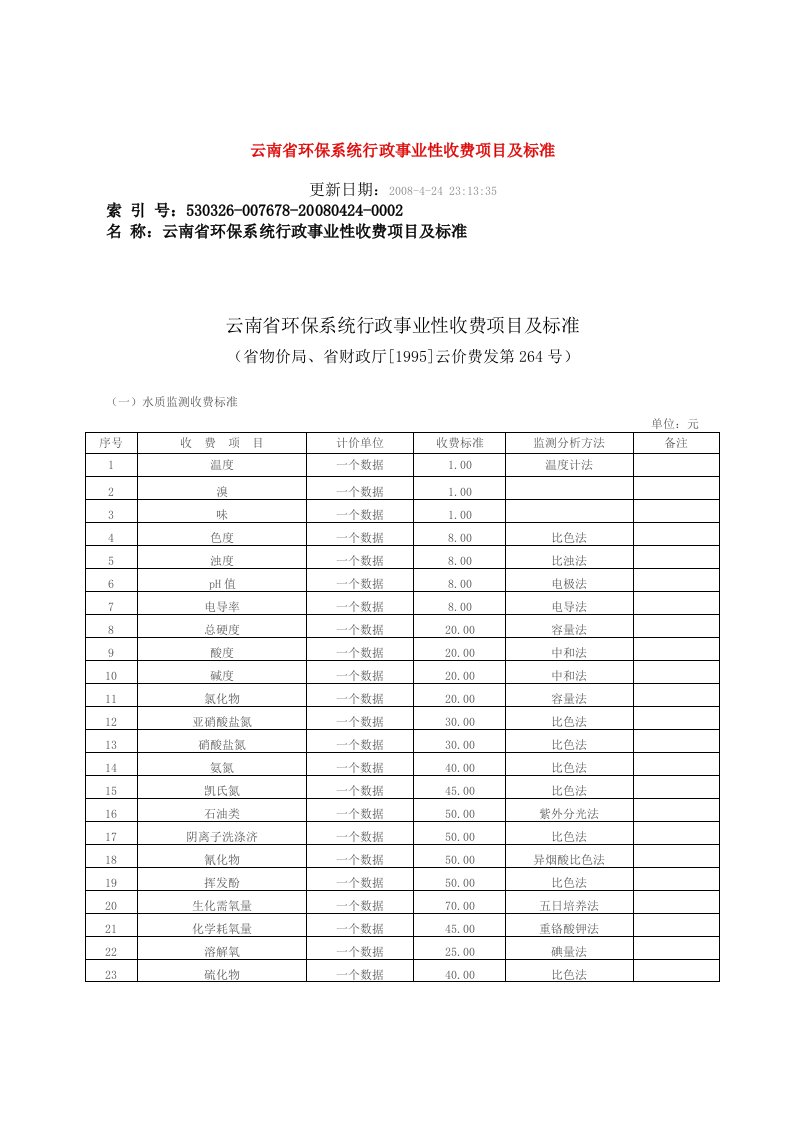 云南省环保系统行政事业性收费项目及标准