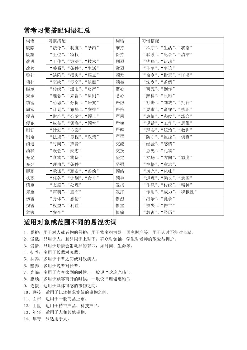 公务员常考习惯搭配词语