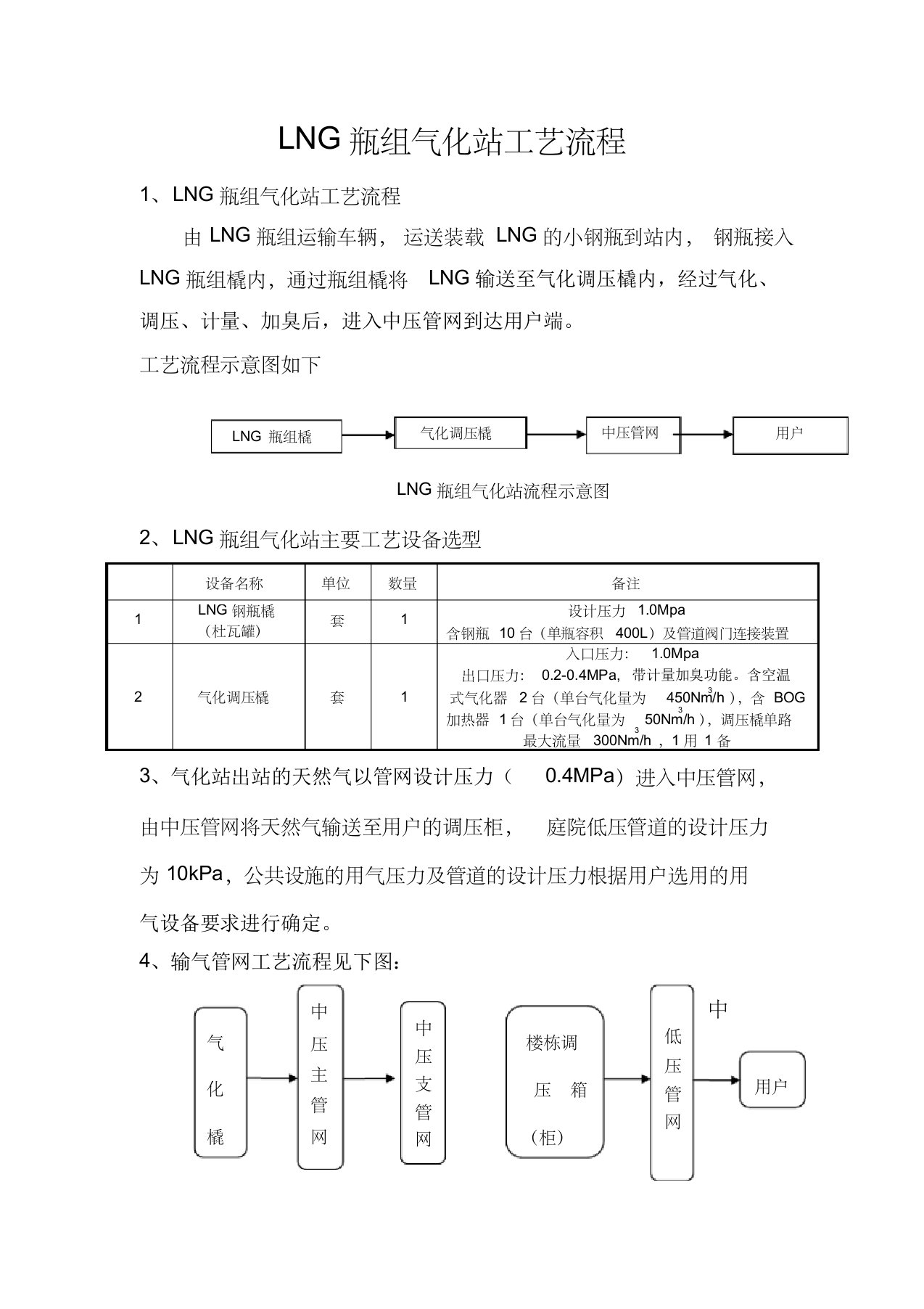 LNG瓶组气化站